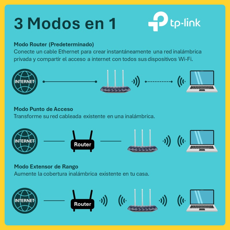 Router Wifi Archer C20 Dual Band AC750 Multimodo 3 en 1