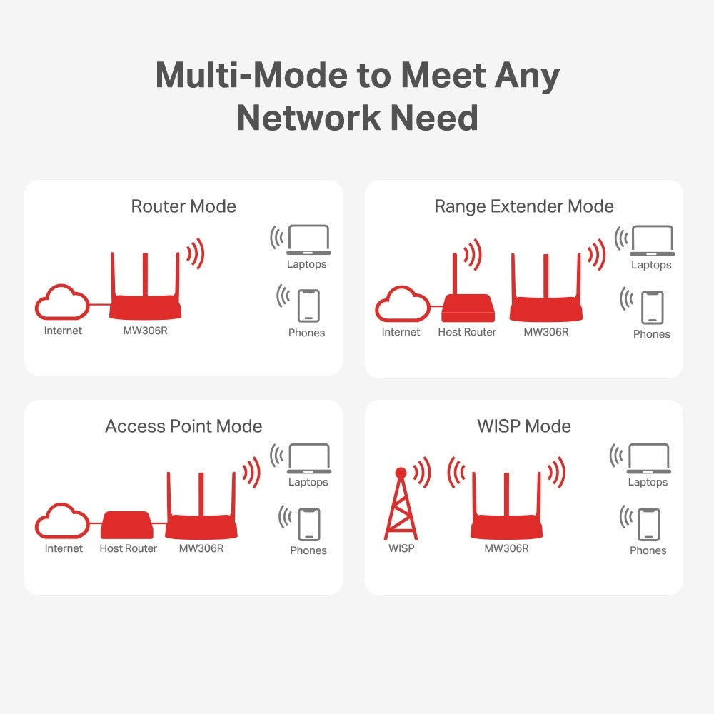 Router Wifi N300 Mbps MW306r 3 Antenas Multimodo Mercusys
