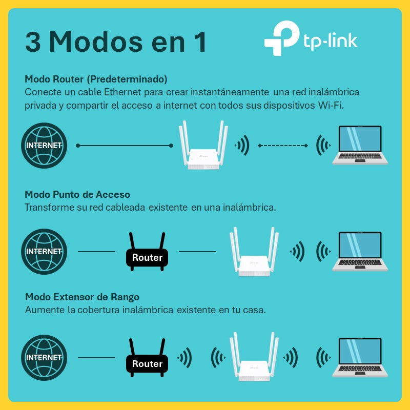Router Wifi Archer C24 Dual Band AC750 Multimodo 3 en 1
