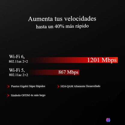 Router Inalámbrico Doble Banda Gigabit Ax1500 Wifi6 Mr62x