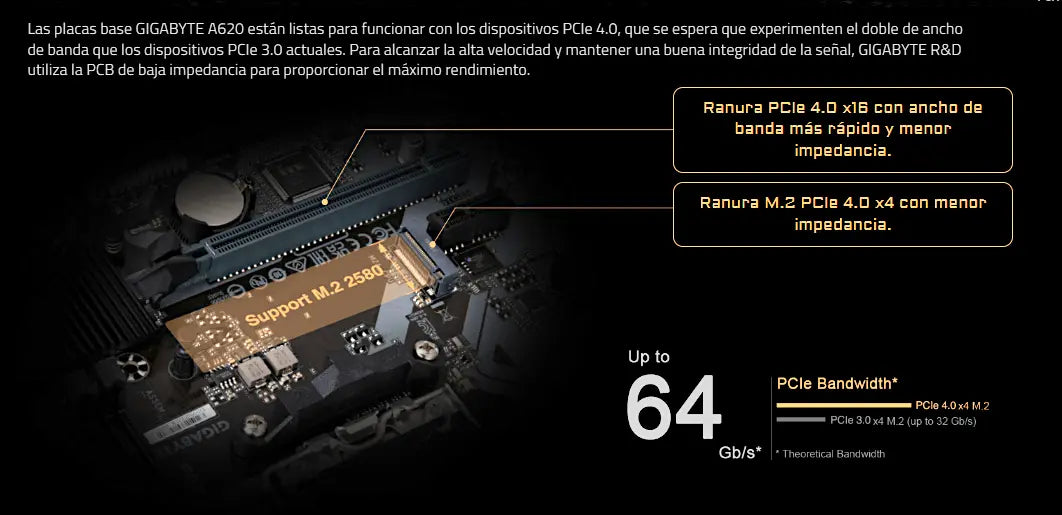 Tarjeta Madre Gigabyte A620m H Rev 1.2 Socket Am5 Ddr5 Negro